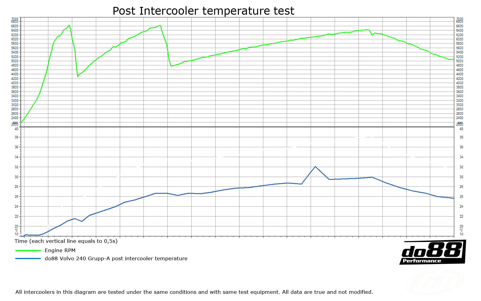 ICM-190 Temperature diagram