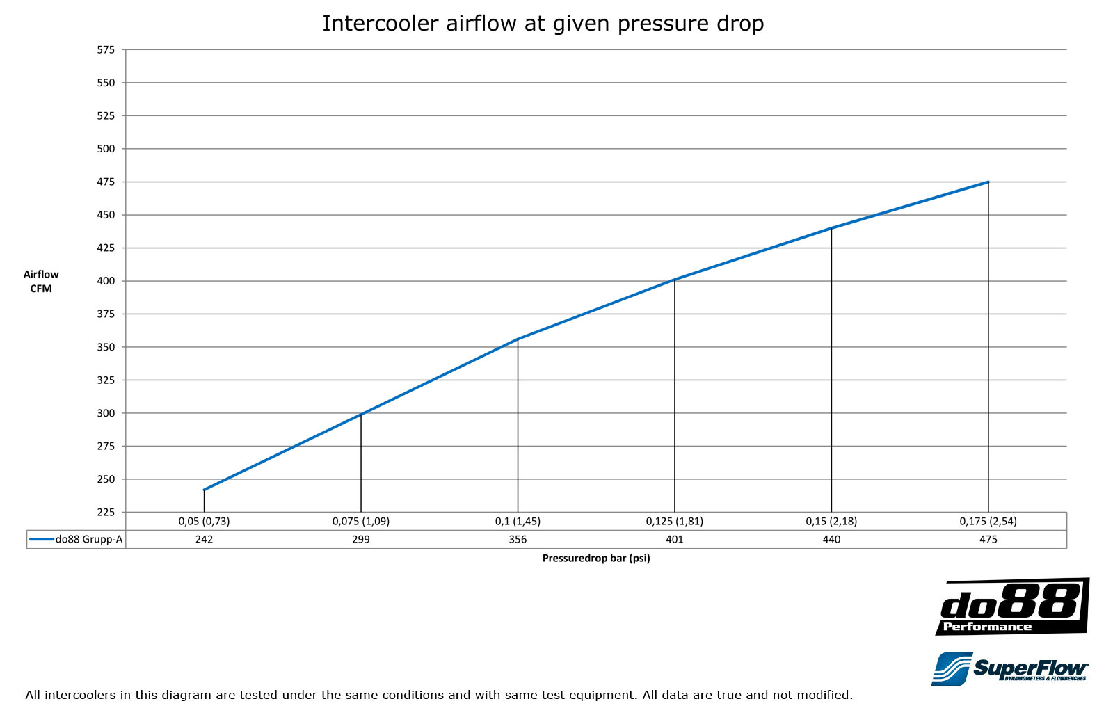 ICM-190 Air Flow