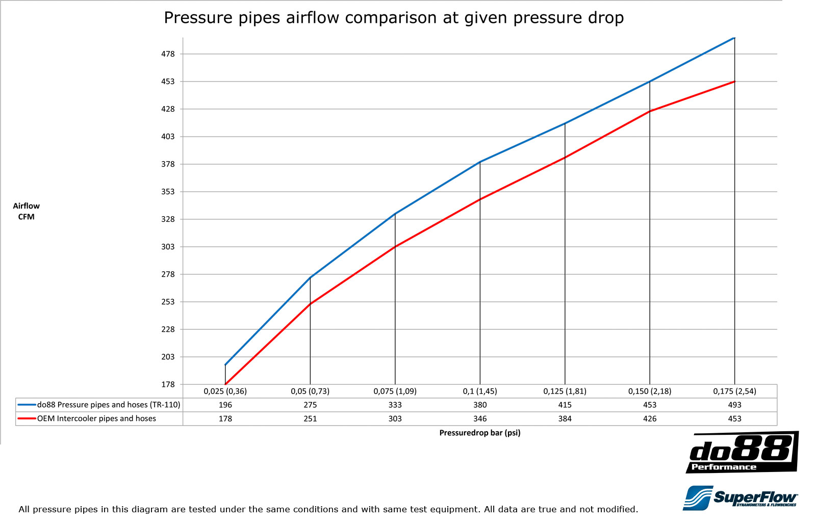 Air Flow Chart Through Pipes