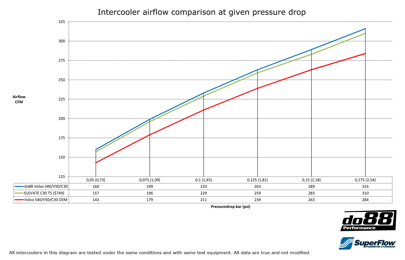 b5254t3 reliability