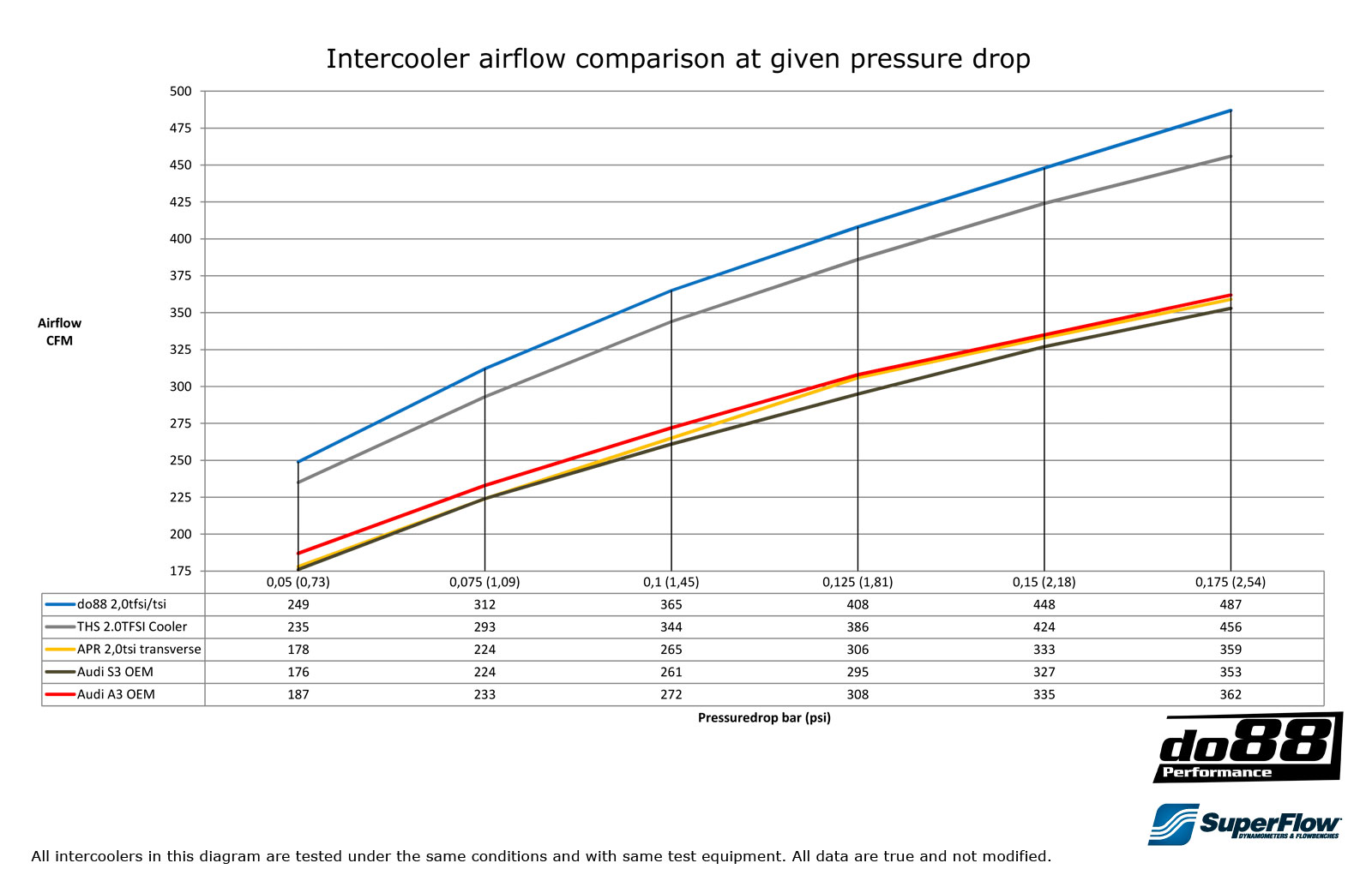 Skoda Fuel Pressure Diagram - Complete Wiring Schemas
