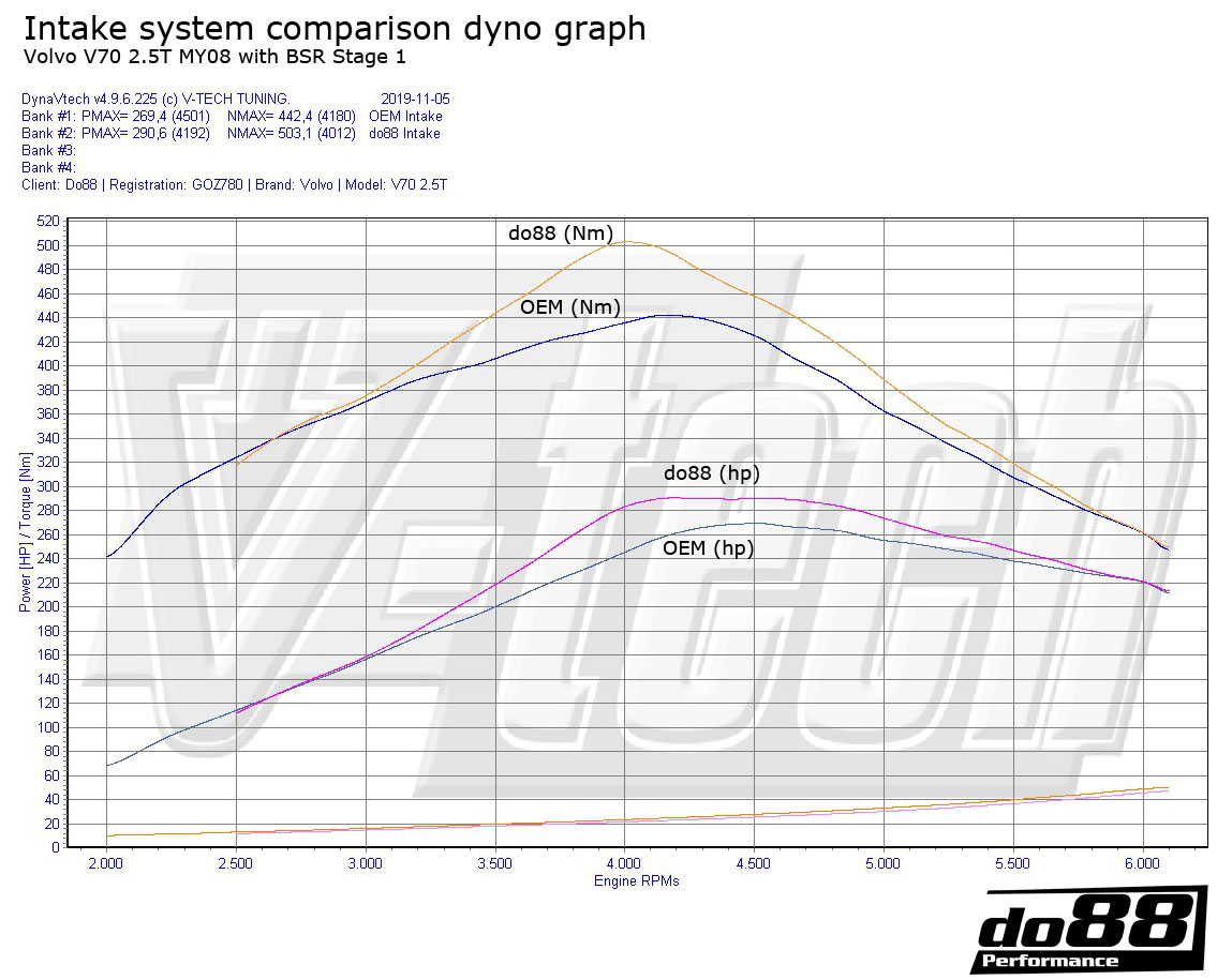 Volvo S80 2 9 Engine Diagram Complete Wiring Schemas