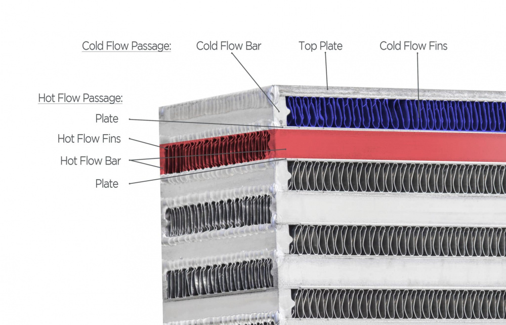 Garrett Intercooler Cellpaket Luft-Luft (457 x 163 x 76 mm) - 310 HK Garrett Intercooler Cellpaket Luft-Luft (457 x 163 x 76 mm) - 310 HK