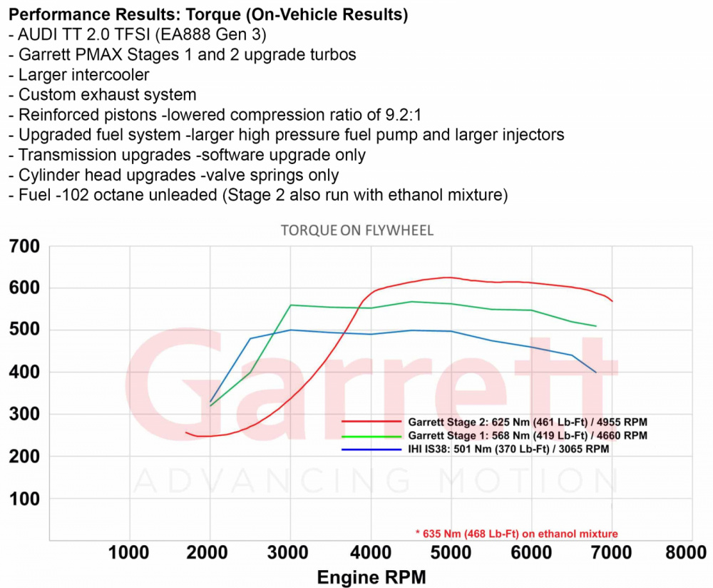 AUDI VW SEAT SKODA 2.0 TSI EA888 (MQB) Stage 2 Turbo 600hp, Garrett POWERMAX AUDI VW SEAT SKODA 2.0 TSI EA888 (MQB) Stage 2 Turbo 600hp, Garrett POWERMAX
