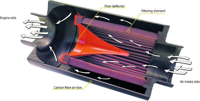 BMC CDA Carbon Dynamic Airbox, Kolfiber, Anslutning 70mm, Längd 185mm