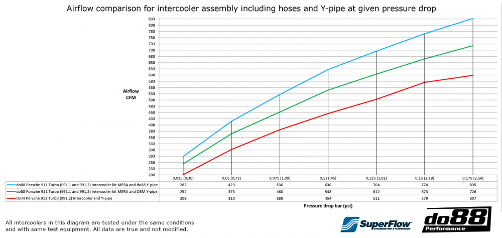 BigPack Porsche 911 Turbo (991.2) 2015-