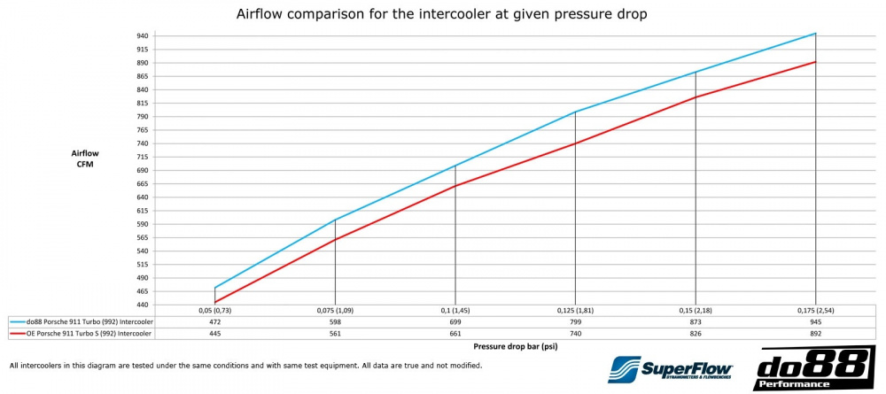 BigPack Porsche 911 Turbo (992.1)