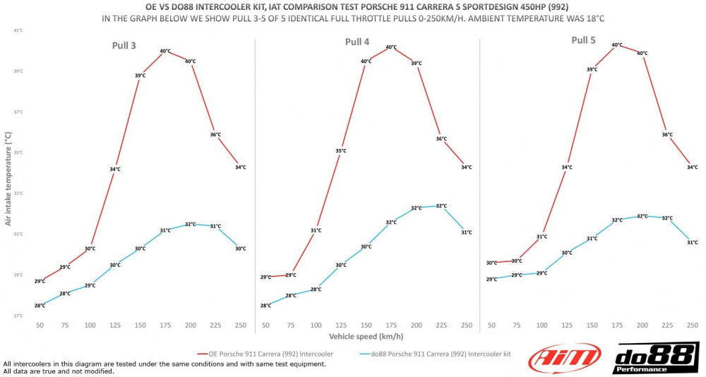 BigPack Porsche 911 Turbo (992.1)