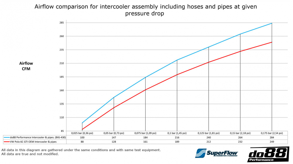 do88 BigPack VW Polo GTI, Seat Ibiza 1.8 TSI EA888 do88 BigPack VW Polo GTI, Seat Ibiza 1.8 TSI EA888
