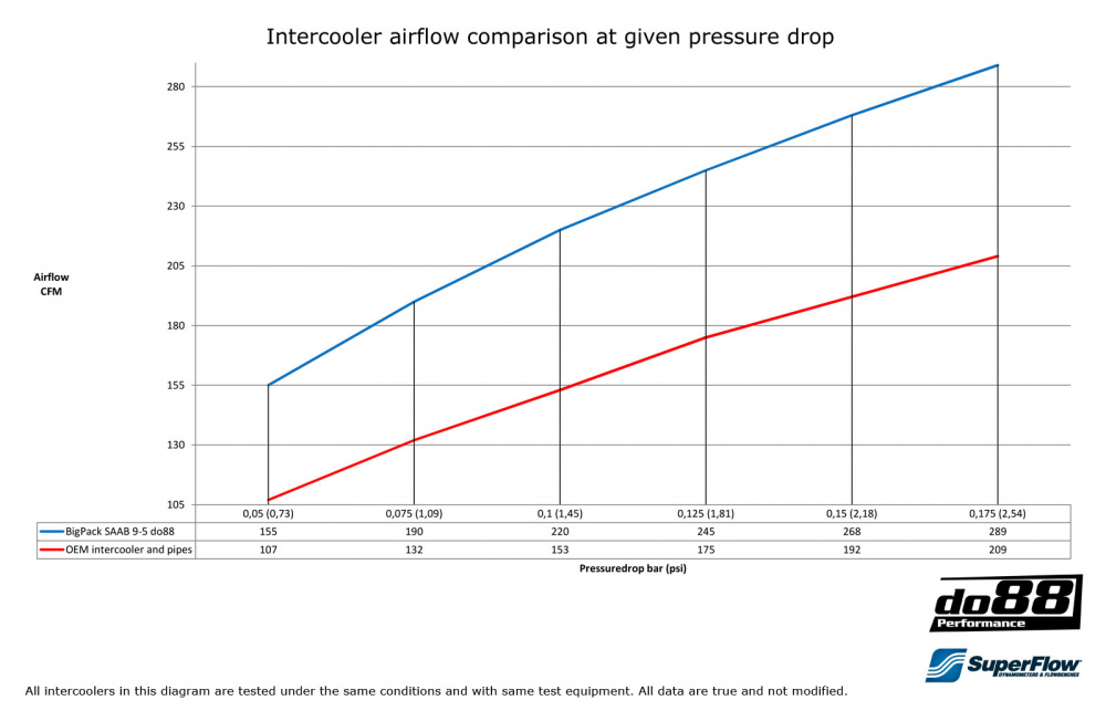 BigPack SAAB 9-5 1998-09