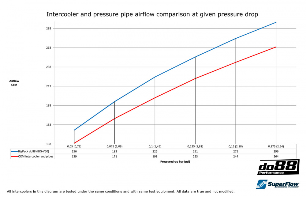 BigPack Volvo C30 S40 V50 C70 Turbo 2004-13 BigPack Volvo C30 S40 V50 C70 Turbo 2004-13