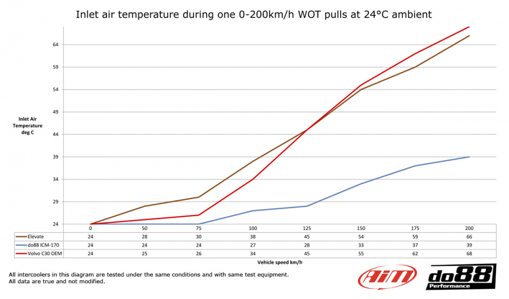 BigPack Volvo C30 S40 V50 C70 Turbo 2004-13 BigPack Volvo C30 S40 V50 C70 Turbo 2004-13