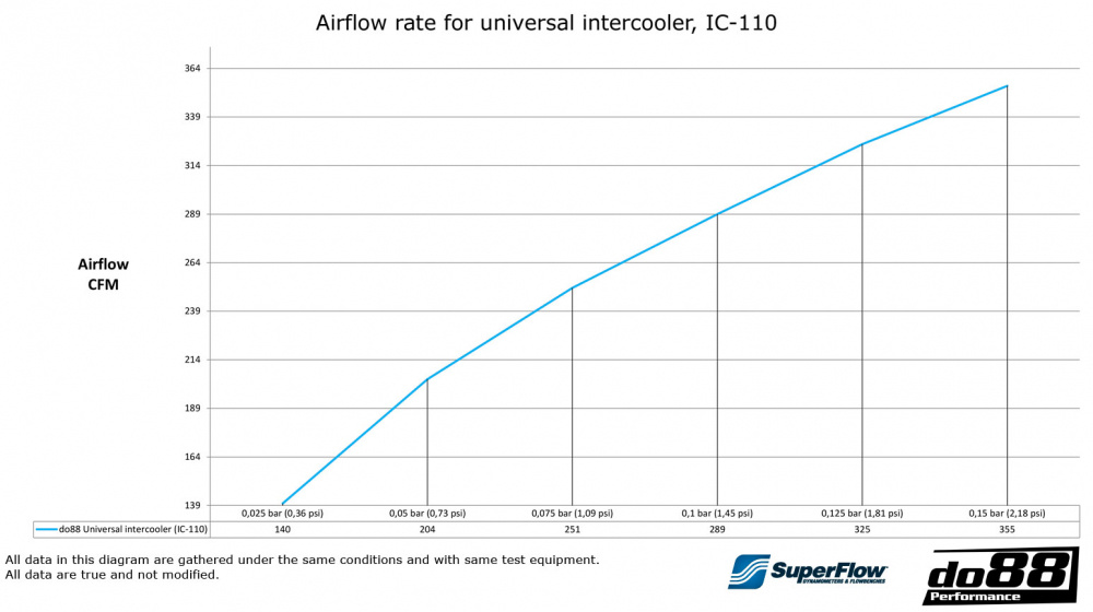 Intercooler 600x300x76 - 3´