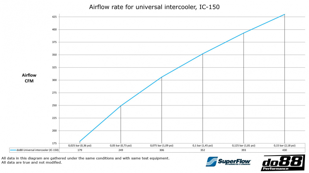 Intercooler 280x300x76 - 3´´
