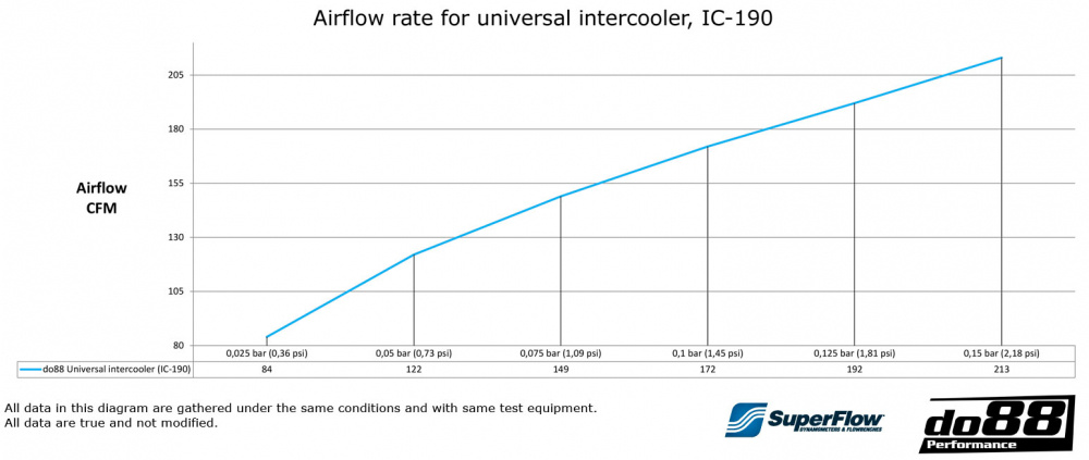 Intercooler 520x235x65 - 2,5´