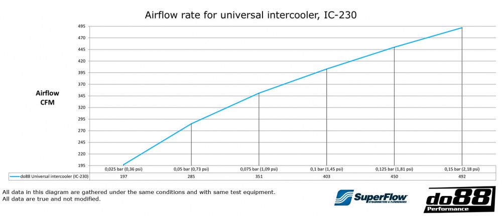 Intercooler 455x300x102 - 3´ Intercooler 455x300x102 - 3´