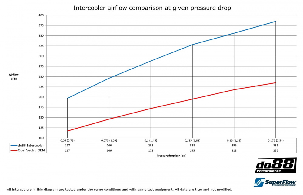 Opel Vectra C 2.0T 2002-08 Intercooler
