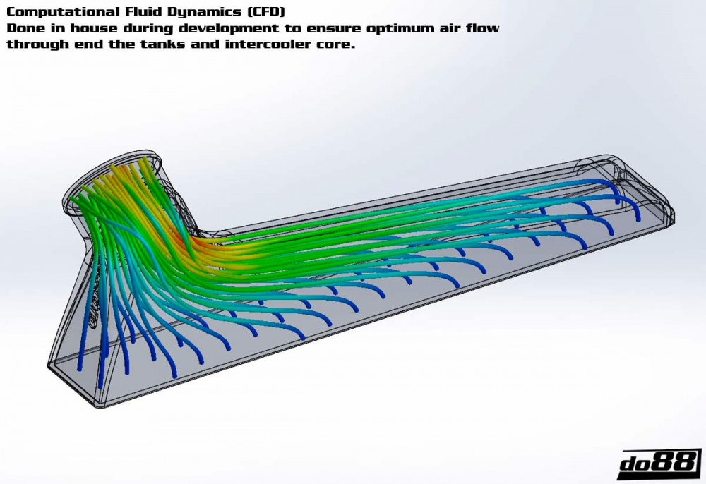 Volvo 200 700 900 Turbo 81-98 Intercooler Volvo 200 700 900 Turbo 81-98 Intercooler