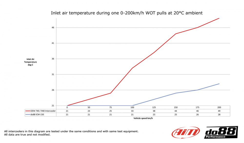 Volvo 700 900 Turbo 92-98 Intercooler Volvo 700 900 Turbo 92-98 Intercooler