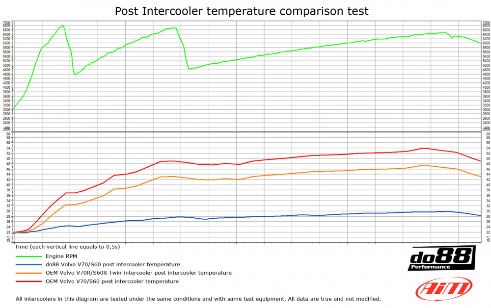 Volvo S60 V70 XC70 S80 Turbo 00-09 Intercooler