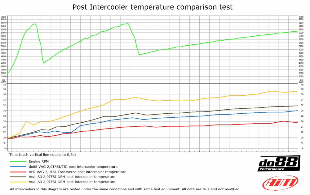 Audi Seat Skoda VW 2.0T FSI Intercooler Audi Seat Skoda VW 2.0T FSI Intercooler