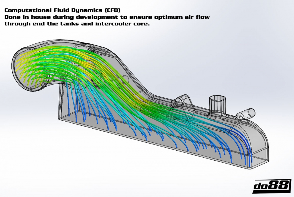 Audi Seat Skoda VW 2.0T FSI Intercooler Audi Seat Skoda VW 2.0T FSI Intercooler