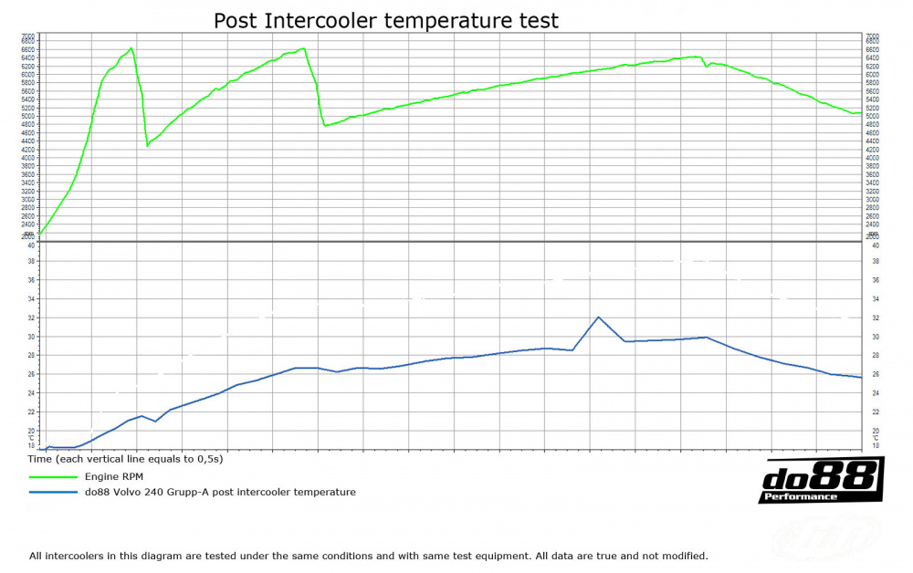 Volvo 240 Grupp-A replica intercooler