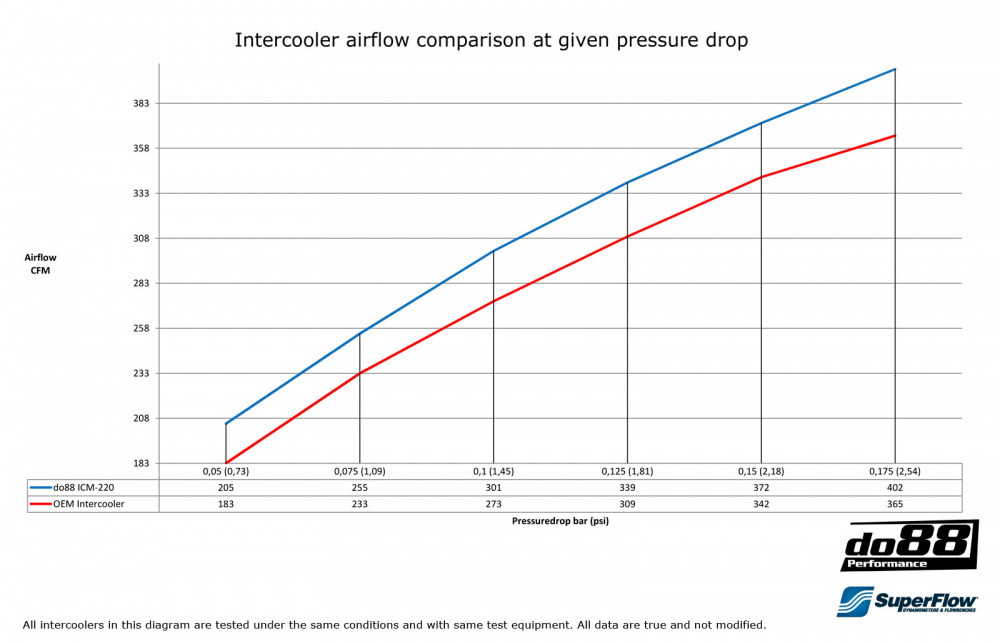 Volvo V70 XC70 S80 2008-16 Performance Intercooler