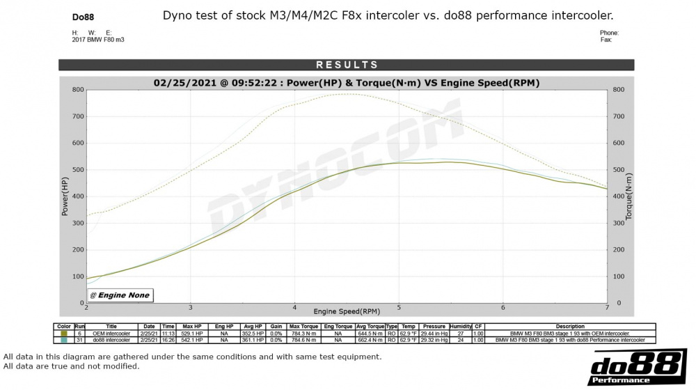 BMW F8X M2C M3 M4 Performance Intercooler BMW F8X M2C M3 M4 Performance Intercooler