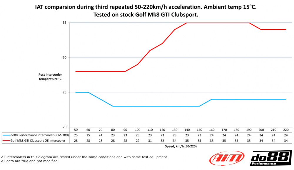 do88 Intercooler, CUPRA Formentor VZ5