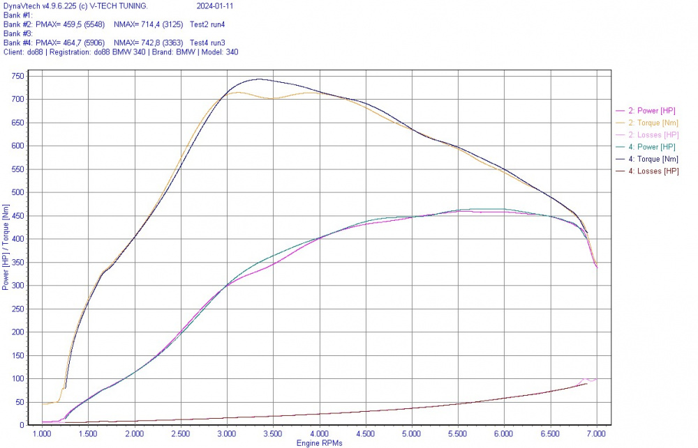 do88 Insug med Intercooler MERA, BMW G-Serie (B58) / Toyota GR Supra A90 do88 Insug med Intercooler MERA, BMW G-Serie (B58) / Toyota GR Supra A90