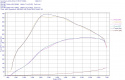 do88 Insug med Intercooler MERA, BMW G-Serie (B58) / Toyota GR Supra A90 do88 Insug med Intercooler MERA, BMW G-Serie (B58) / Toyota GR Supra A90