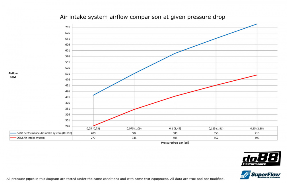 SAAB 9-3 2.0T 2005- Insugssystem