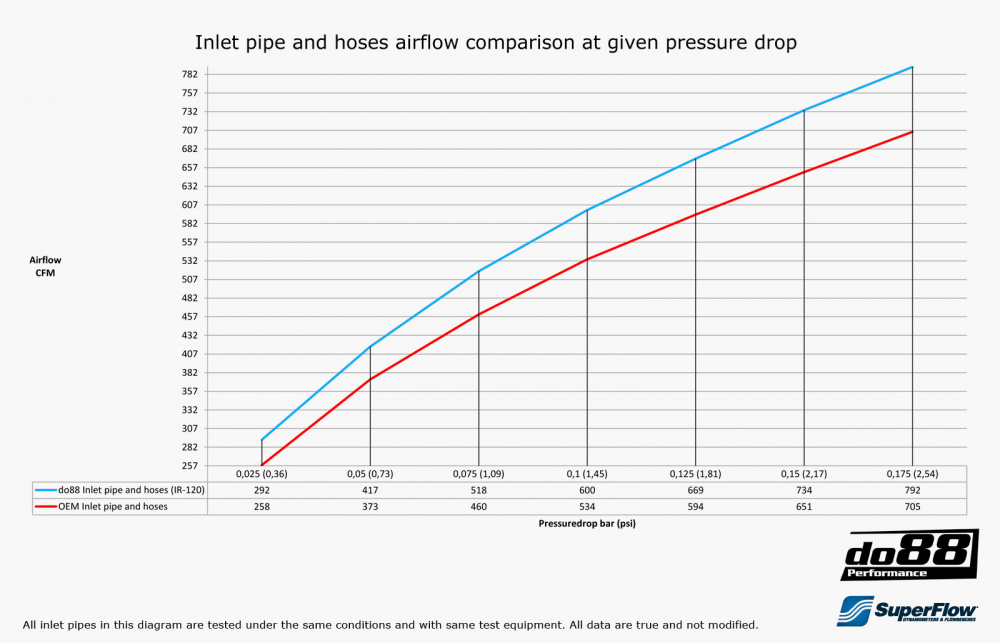 Volvo S60 V60 V70 T6 Inloppsrör, Plastkåpa
