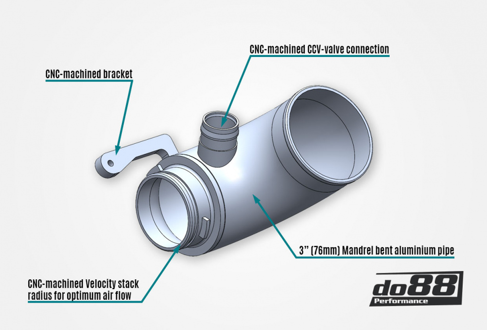 VAG 1.8 2.0 TSI (MQB) Turbo inloppsrör