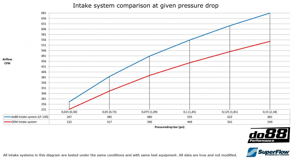 Volvo V40 T4 T5 Turbo 2013-2015 Insugssystem Volvo V40 T4 T5 Turbo 2013-2015 Insugssystem