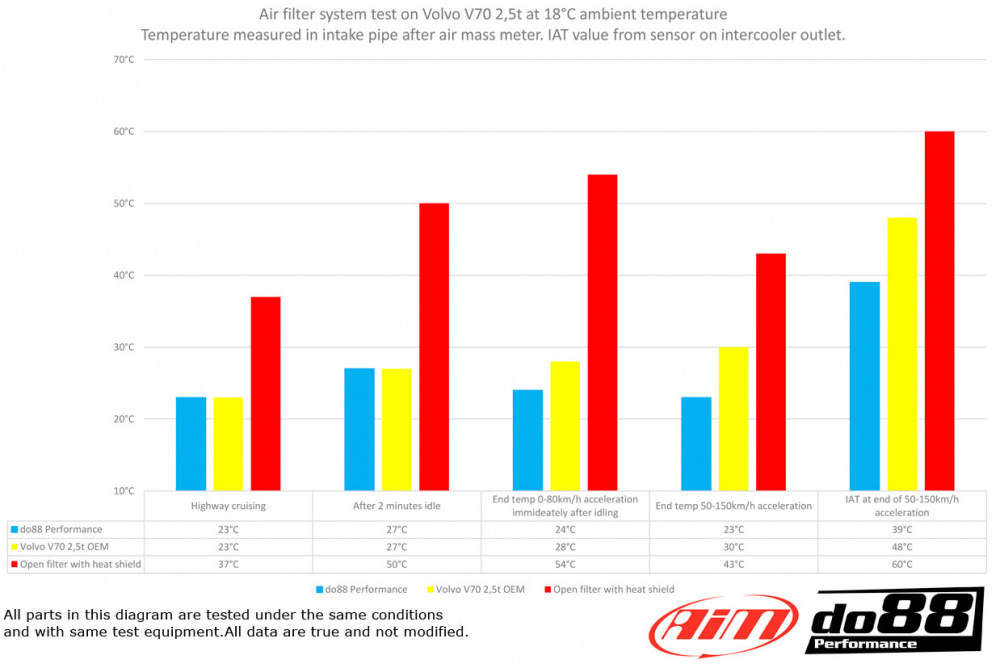 Volvo C30/C70/S40/V50 T5 Turbo 2004-13 Insugssystem Volvo C30/C70/S40/V50 T5 Turbo 2004-13 Insugssystem