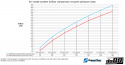 BMW F8X M2C M3 M4 Insugssystem BMW F8X M2C M3 M4 Insugssystem