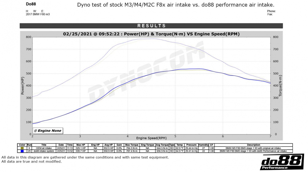 BMW F8X M2C M3 M4 Insugssystem BMW F8X M2C M3 M4 Insugssystem