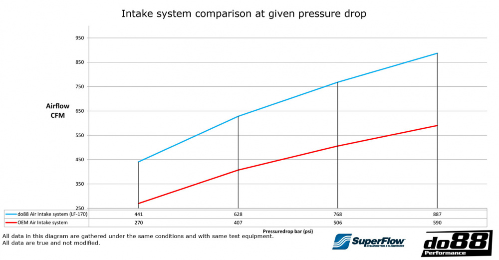 SAAB 9-5 2.0t 2010-2011 Insugssystem SAAB 9-5 2.0t 2010-2011 Insugssystem