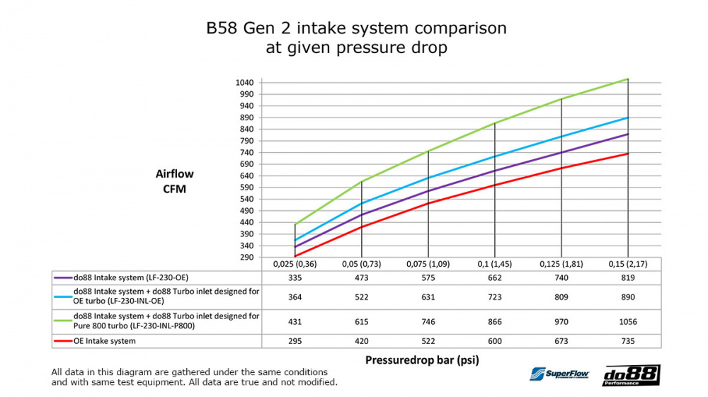 do88 Insugssystem, GR Supra A90 / BMW Z4 G29