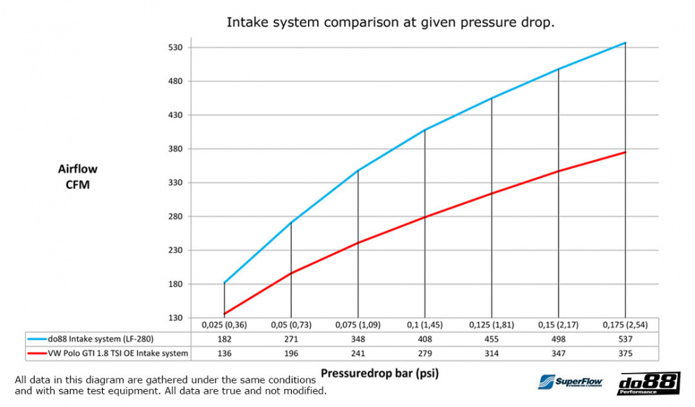 do88 Insugssystem VW Polo GTI, Seat Ibiza 1,8TSI EA888, Audi S1 2.0 TFSI do88 Insugssystem VW Polo GTI, Seat Ibiza 1,8TSI EA888, Audi S1 2.0 TFSI