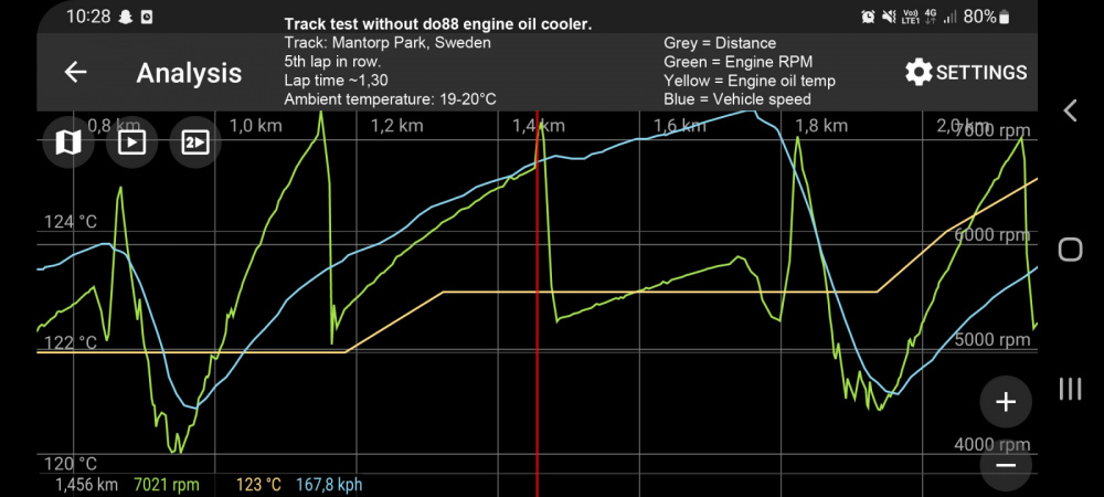 Toyota Yaris GR Motoroljekylare Racing för do88 IC