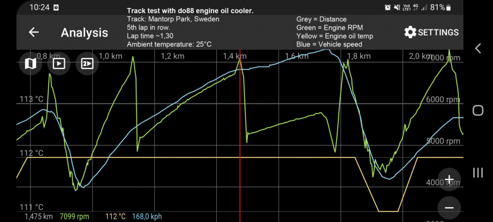Toyota Yaris GR Motoroljekylare Racing för do88 IC