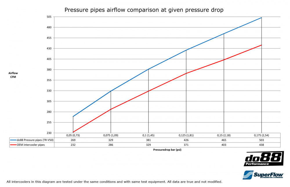 Volvo C30/C70/S40/V50 Turbo 04-13 Tryckrör