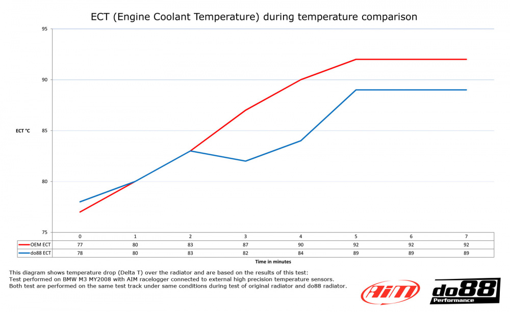 BMW M3 E90 E92 Vattenkylare Aluminium BMW M3 E90 E92 Vattenkylare Aluminium