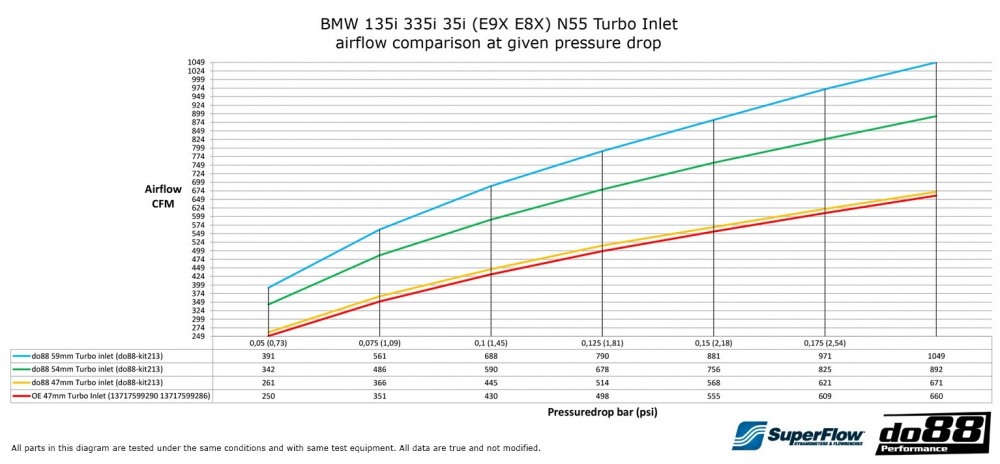 BMW 135i 335i 35i N55 2010-2013 (E9X E8X) Inloppsslang BMW 135i 335i 35i N55 2010-2013 (E9X E8X) Inloppsslang
